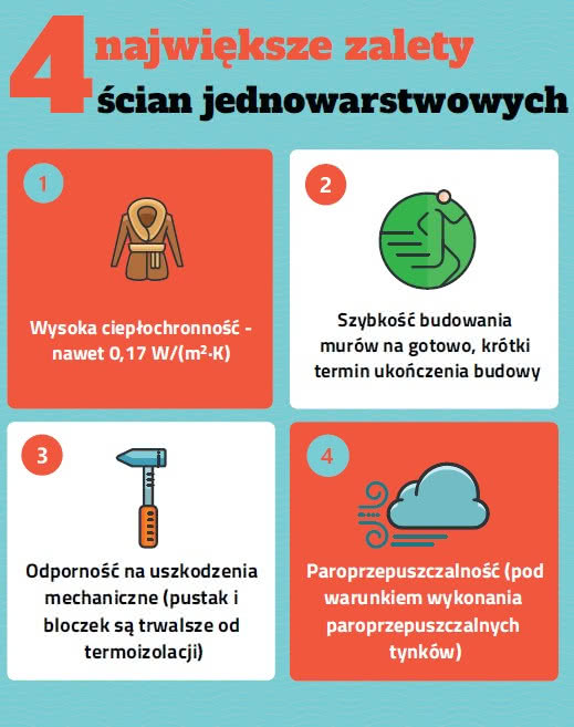 Zalety ścian jednowarstwowych Zalety ścian jednowarstwowych
